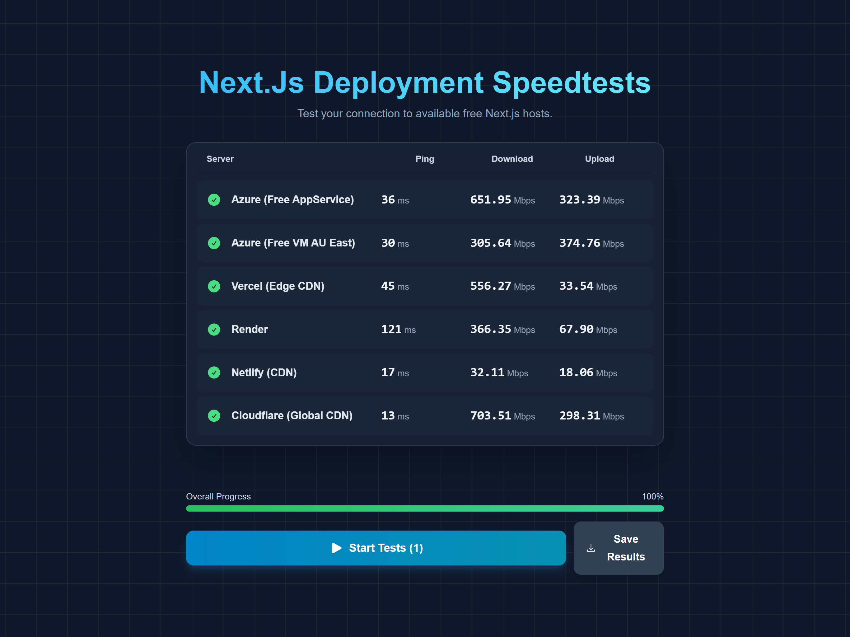 Snapshot of Next.JS Speedtest